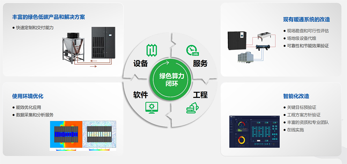 绿色低碳升级解决方案